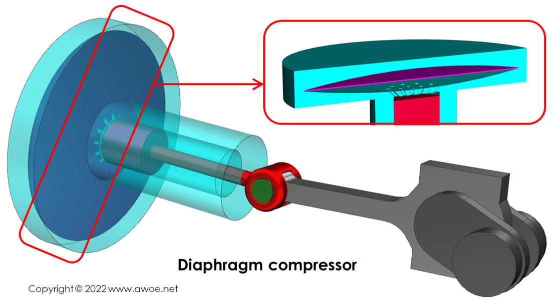 Schematics of a diaphragm compressor