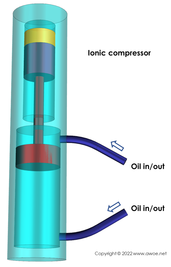 Schematics of a ionic compressor