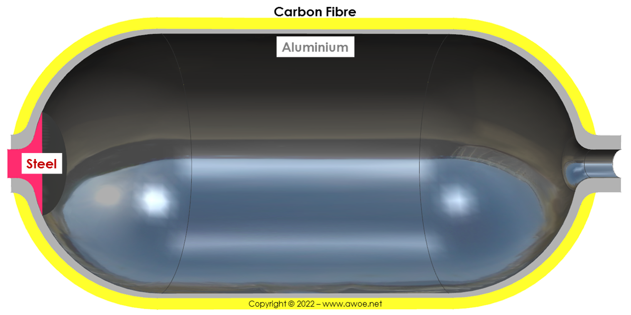 Schematic of Type III hydrogen tank