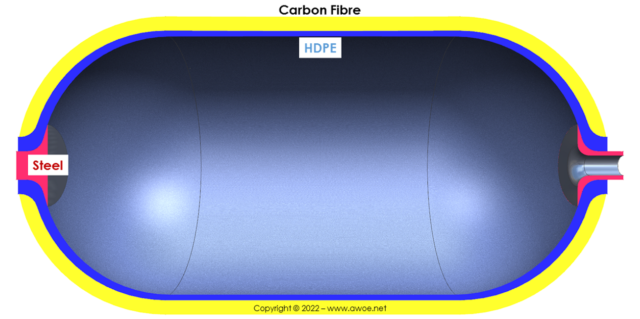 Schematic of Type IV hydrogen tank