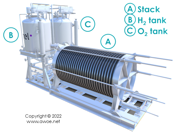 Layout of an alkaline electrolyser