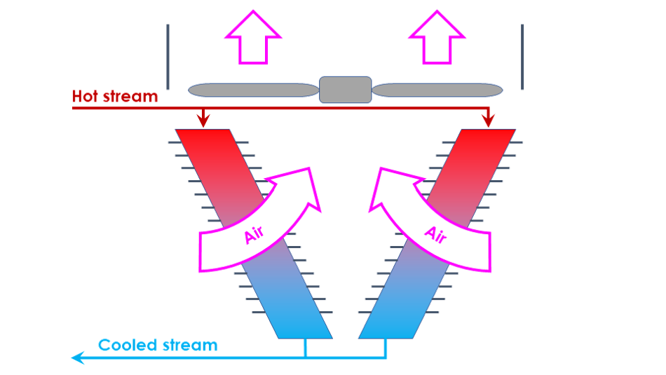 Schematics of a dry cooling set-up