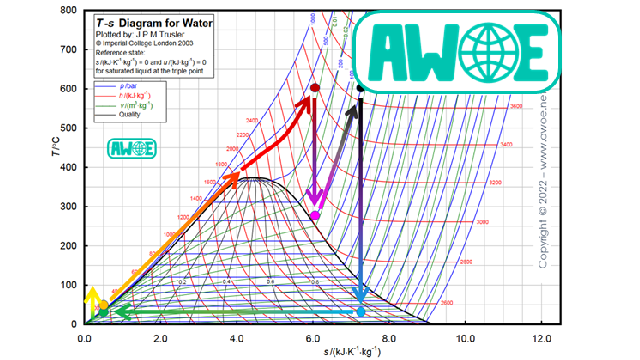 A World Of Energy - Rankine cycle